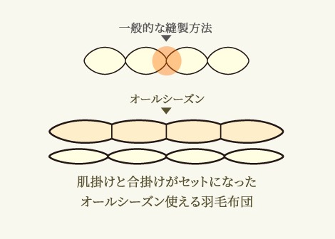 オールシーズン